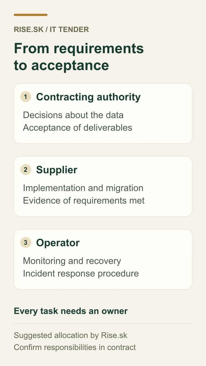 Suggested responsibilities for the contracting authority, supplier and operator when accepting an information system.