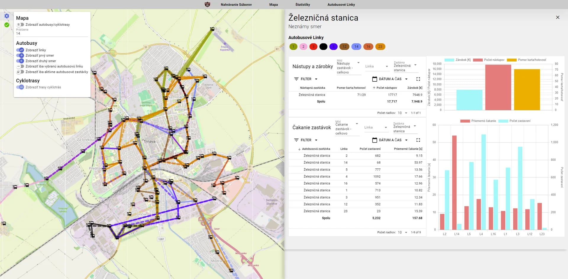Mapová analýza dopravných trás a bodov v Trnave